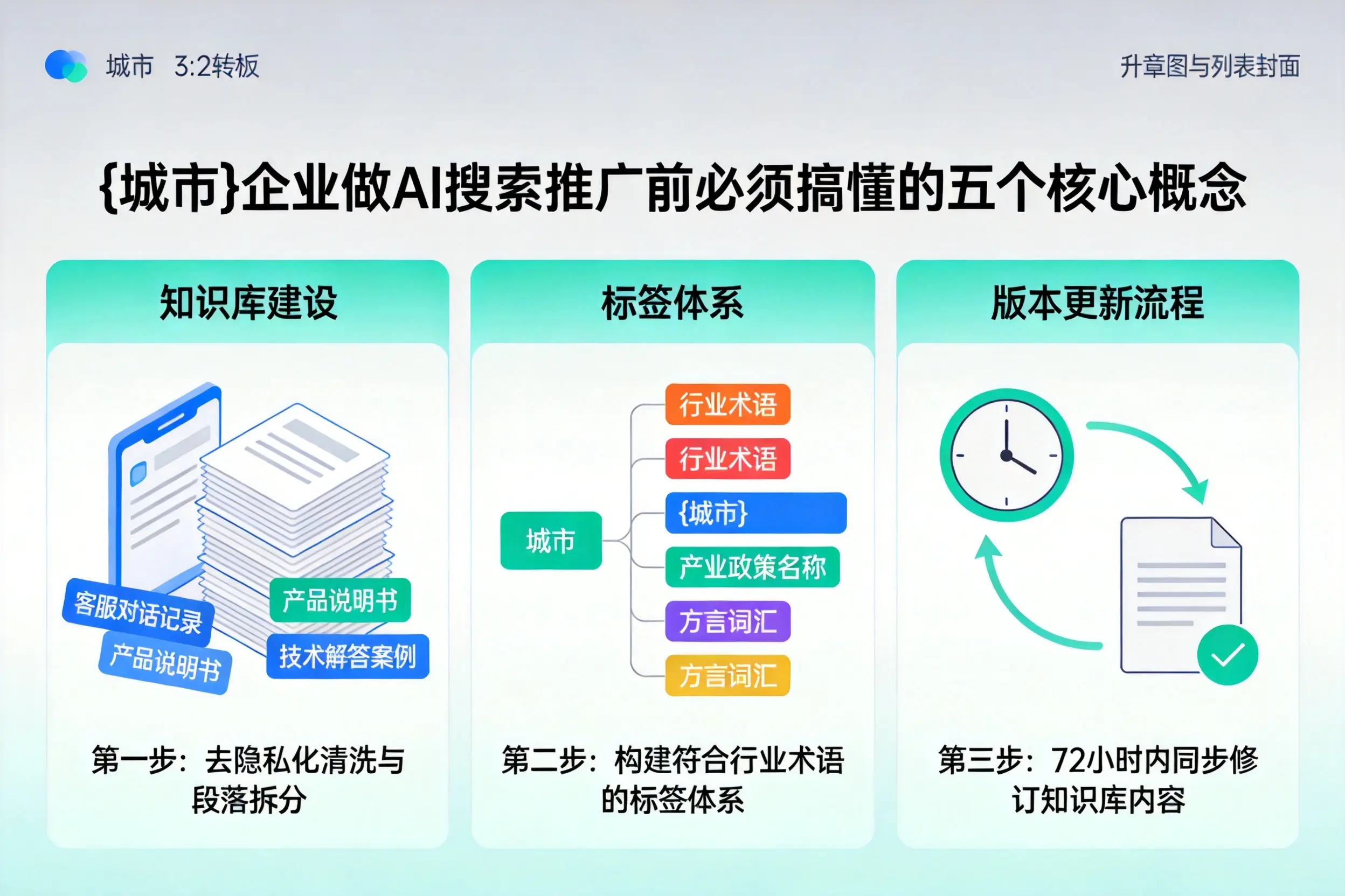 嘉荫企业做AI搜索推广前必须搞懂的五个核心概念